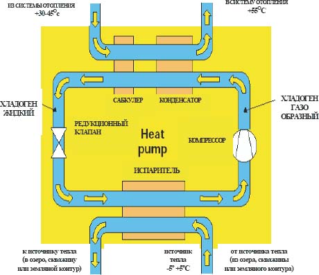 Схема работы теплового насоса